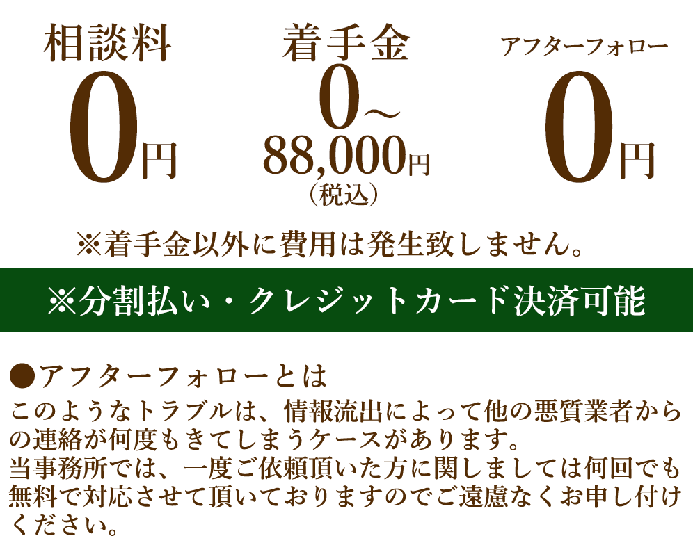 解決にかかる費用